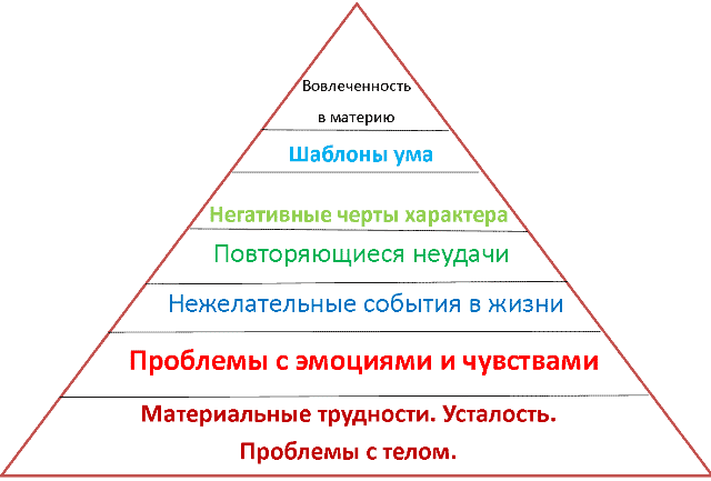 треугольник-проблем